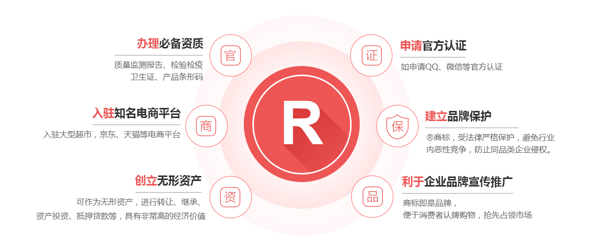 兴义商标注册的作用